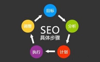 提升企業(yè)互聯(lián)網(wǎng)業(yè)務(wù)能力 營(yíng)銷(xiāo)型網(wǎng)站建設(shè)的七個(gè)關(guān)鍵要素