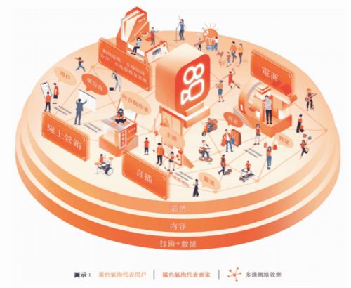 快手通過(guò)港交所聆訊，技術(shù)推廣驅(qū)動(dòng)2020年第三季度業(yè)績(jī)穩(wěn)健增長(zhǎng)