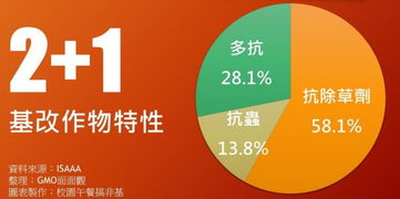 基改作物繼續蔓延，技術推廣與反轉道路任重道遠——解讀生物技術推廣協會最新報告