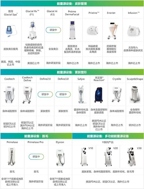 華東醫(yī)藥2022年業(yè)績復蘇，三大引擎驅(qū)動創(chuàng)新轉型與高質(zhì)量增長