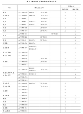 政策解讀 進(jìn)出口燃料油產(chǎn)品技術(shù)規(guī)范
